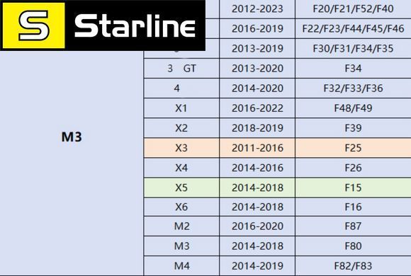 Кермо на М оригінал BMW F series F15 F16 F20 F21 F25 F26 F30 F31 F34 F35 F36 з круїзом і пелюстками М пакет M