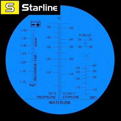 Рефрактометр 4 в 1 RHA-505 ATC для антифриза, очисной жидкости, электролита, Adblue в пластиковом кейсе