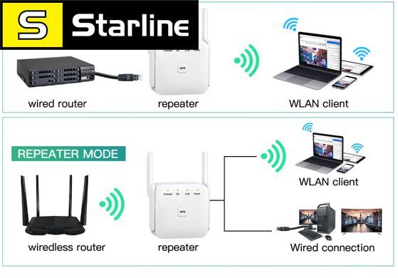 1200 Мбит/с 5 ГГц беспроводной повторитель Wi-Fi 2,4 Г/5 ГГц усилитель сигнала Wi-Fi удлинитель