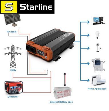 Інвертор Fchao PSC -2000W 12 V ( Чиста синусоїда) синусоїдний перетворювач напруги 2000 Вт