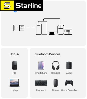 USB-адаптер UGREEN Bluetooth 5,3 для ПК, динамик, беспроводная мышь, клавиатура
