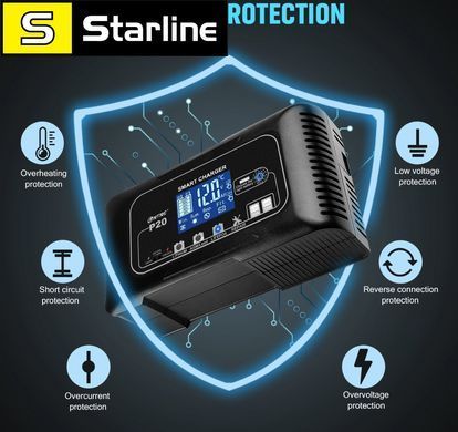 Зарядний пристрій HTRC 20A 12V-24V P20 для олив'яно-кислотних, AGM, гелевих, PB, літієвих, LiFePo4 акумуляторів