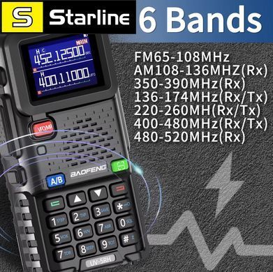 Рація BaoFeng UV 5RH, 15 Вт, Дводіапазонна, роз'єм usb-c, дальність 30 км &mdash; 15 днів Чорний