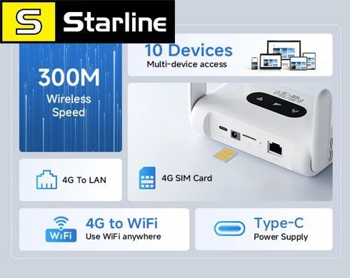 Маршрутизатор WiFi6 4G LTE-маршрутизатор 300 Мбіт/с, портативний маршрутизатор 4G WiFi, сумісний з SIM-карткою