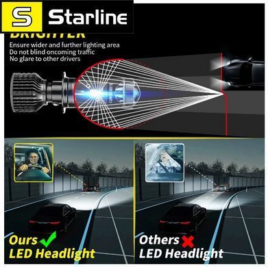 Лампи Led Світлодіодні Y10 H7 mini led lens Turbo Fan Y10 &mdash; 15000 Lm &mdash; 6000 K міні лінзи ксенон 70 Ватів Canbus