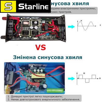 Інвертер чистий синус, чиста синусоїда 12 на 220v інвертор 2000 ВАТТ для котла, насоса, холодильника