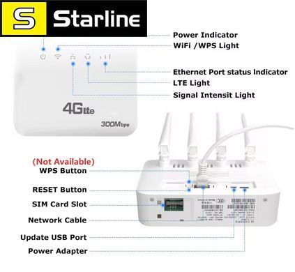 4G LTE SIM WiFi роутер Wi-Fi 6 модем зі слотом для SIM-карти система ASR 300 Мбіт/с 4 антени