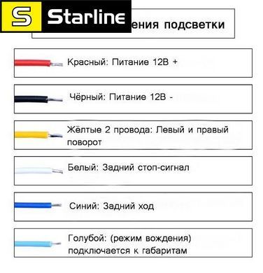 Динамическая дублирующая подсветка багажника с поворотником, LED подсветка багажника длинна 2 метра 12-24V