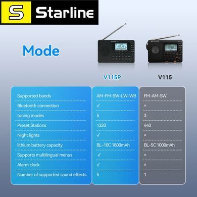 Портативне радіо Retikess V115P, AM FM SW WB радіо, цифрове стерео Bluetooth радіо