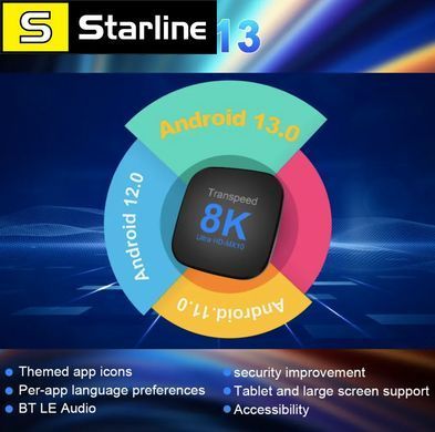 Smart TV Box приставка MX10 Android 13 TV Box ATV 4 ГБ 64 Гб 8K Video BT5.0 + RK3528 4K 3D