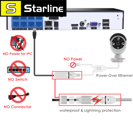 WIFI комплект система відеоспостереження Hiseeu модель 8WK-10V-4HB613 на 4 камери 3Мп 1080P + реєстратор монітор